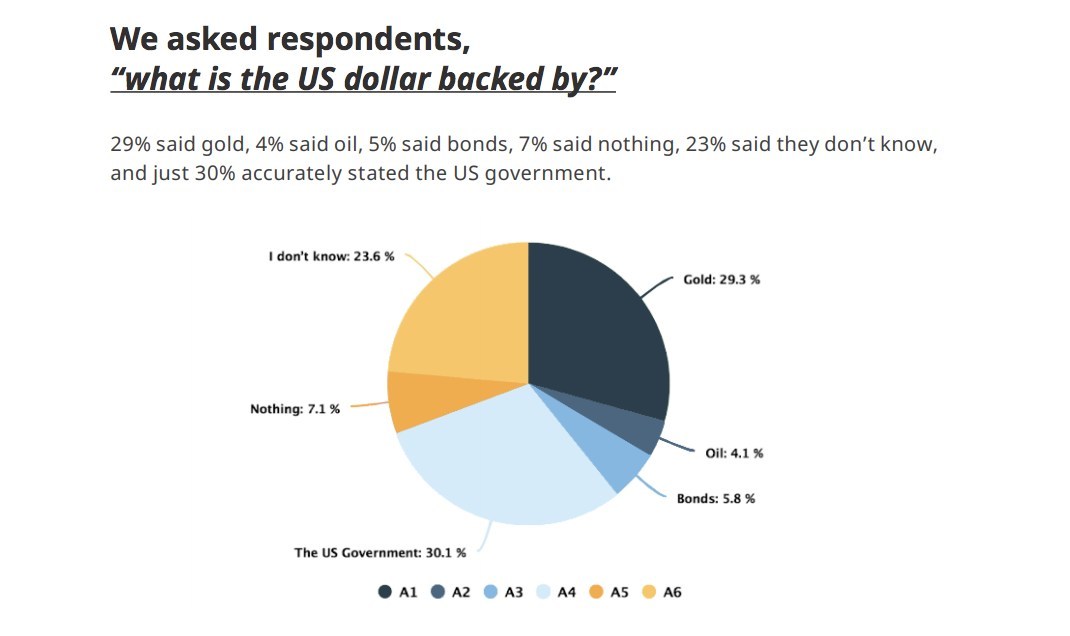 umfragewerte von genesis mining bezüglich dollar