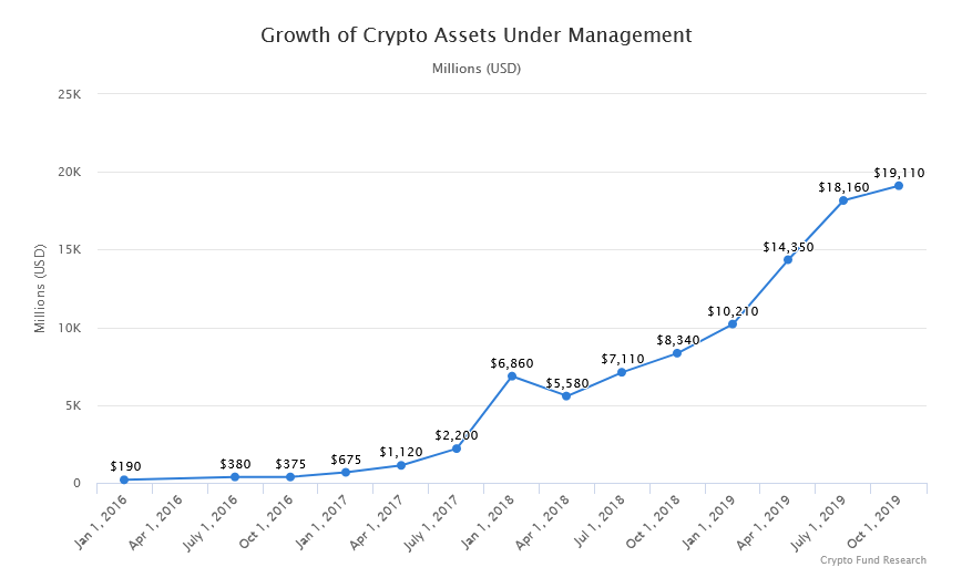 Assets under Management