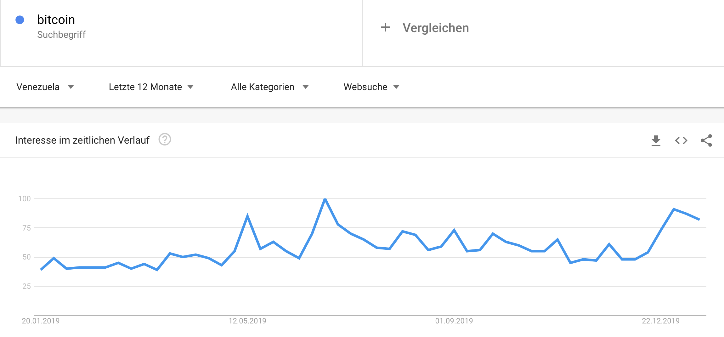 google trends