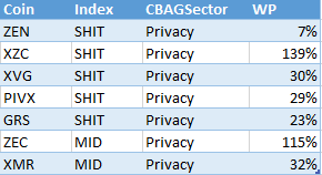 sektorbericht Privacy