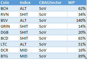 sektorbericht Store of Value