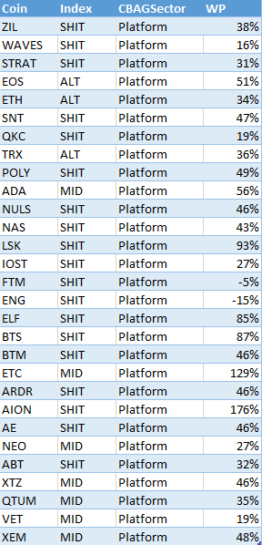 sektorbericht Platform