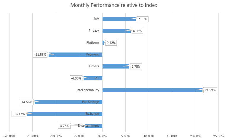 sektorbericht sektorbericht