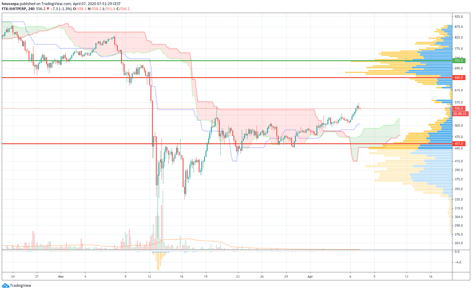 Marktkommentar Dienstag