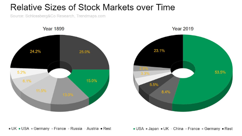 Stablecoins Eurodollar