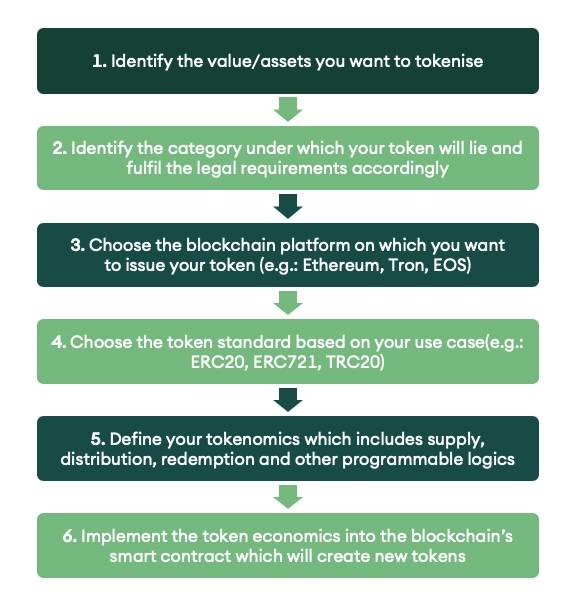 SEBA Bank is developing a comprehensive service package for banks, asset managers and private professional investors to gain secure access to digital assets