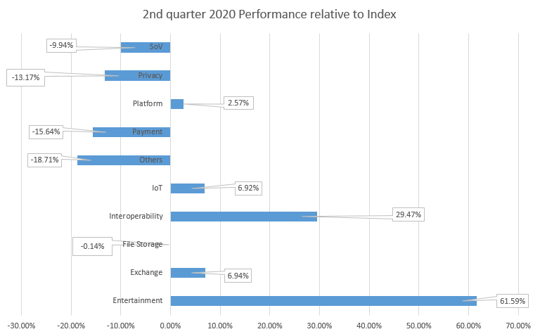 Sektoranalyse Halbjahr 2020