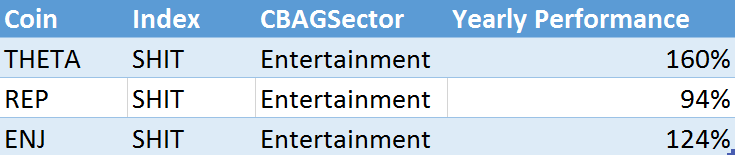 Sektoranalyse Halbjahr 2020