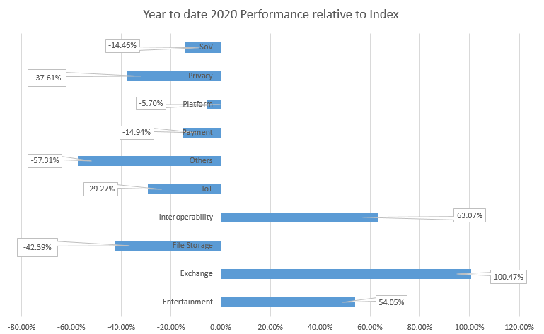 Sektoranalyse Halbjahr 2020