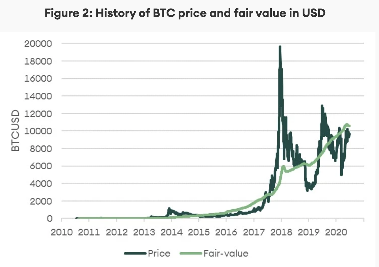 SEBA Bank bietet Banken, Vermögensverwaltern und qualifizierten Anlegern umfassenden Service mit sicherem Zugang zu digitalen Assets