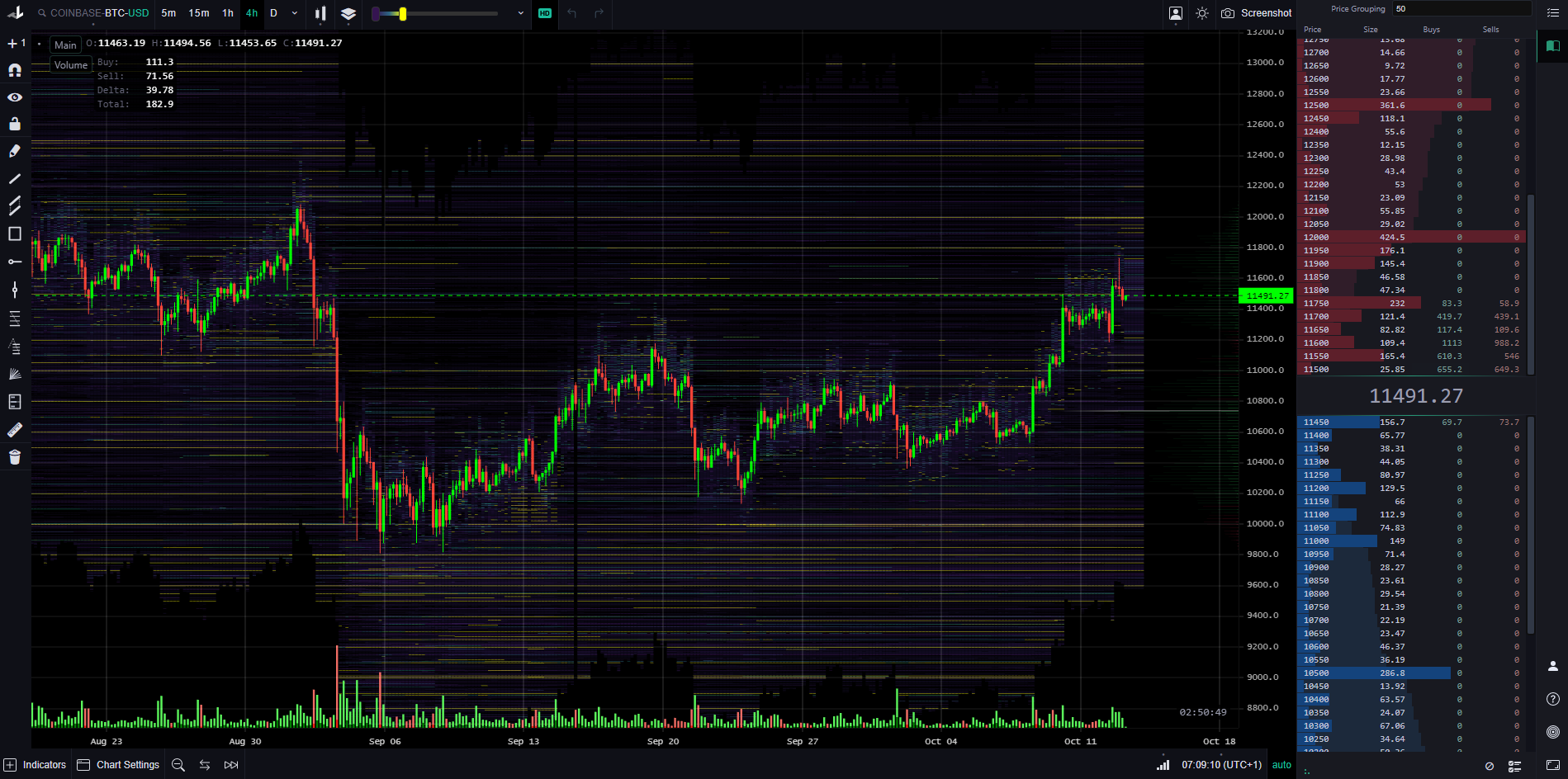 Technische Analyse