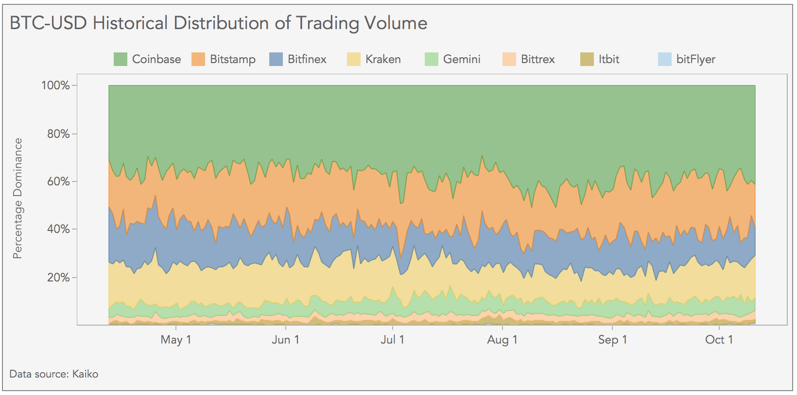 crypto markets review