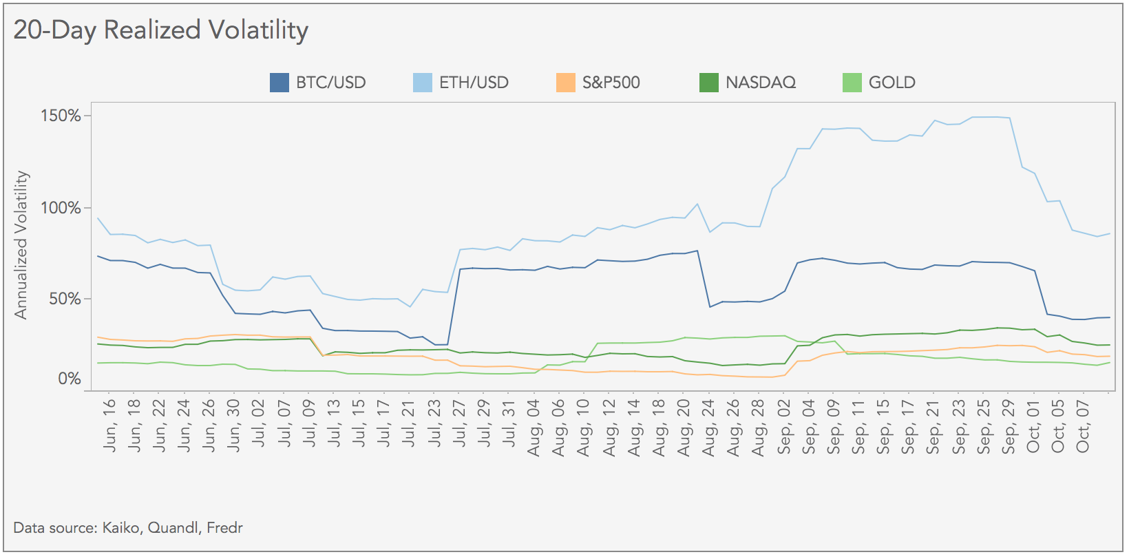 crypto markets review