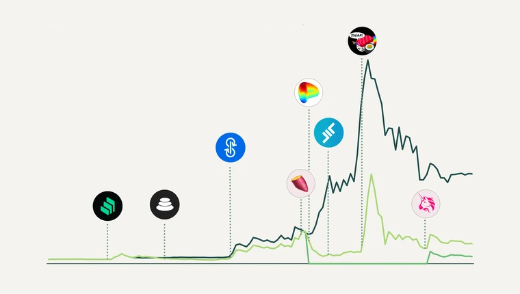 DeFi Investitionsstrategien: Ein Performance-Überblick DeFi Investitionsstrategien: Ein Performance-Überblick