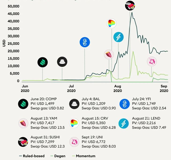 SEBA-Bank-Digital-Crypto DeFi Strategien