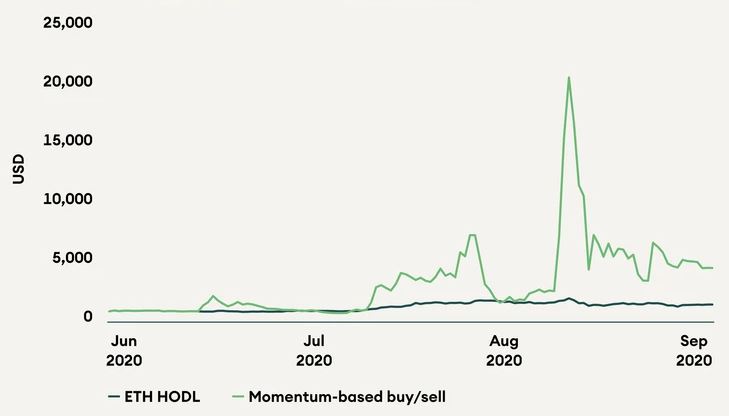 SEBA-Bank-Digital-Crypto DeFi Strategien