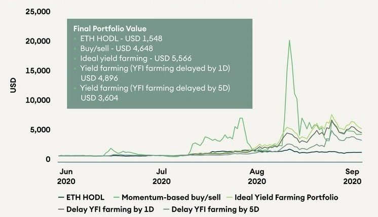 SEBA-Bank-Digital-Crypto DeFi Strategien