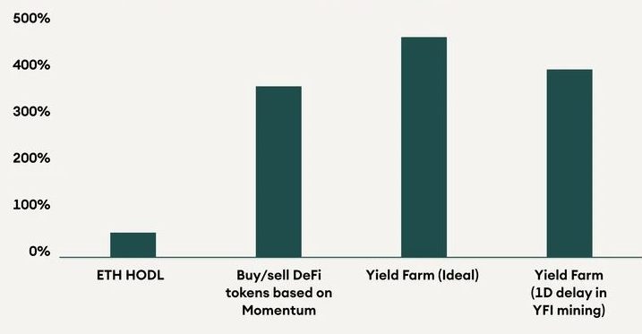 SEBA-Bank-Digital-Crypto DeFi Strategien