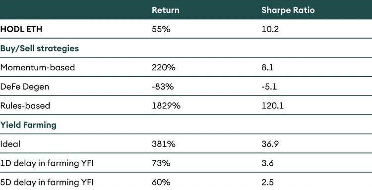 SEBA-Bank-Digital-Crypto DeFi Strategien