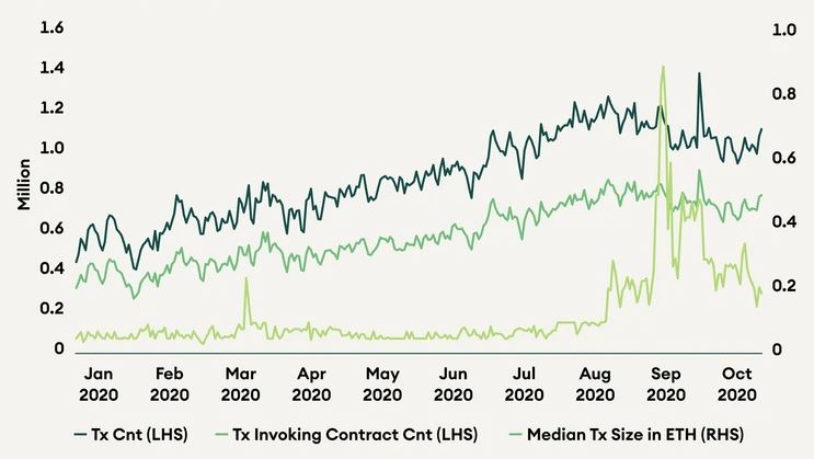 SEBA-Bank-Digital-Crypto DeFi Strategien