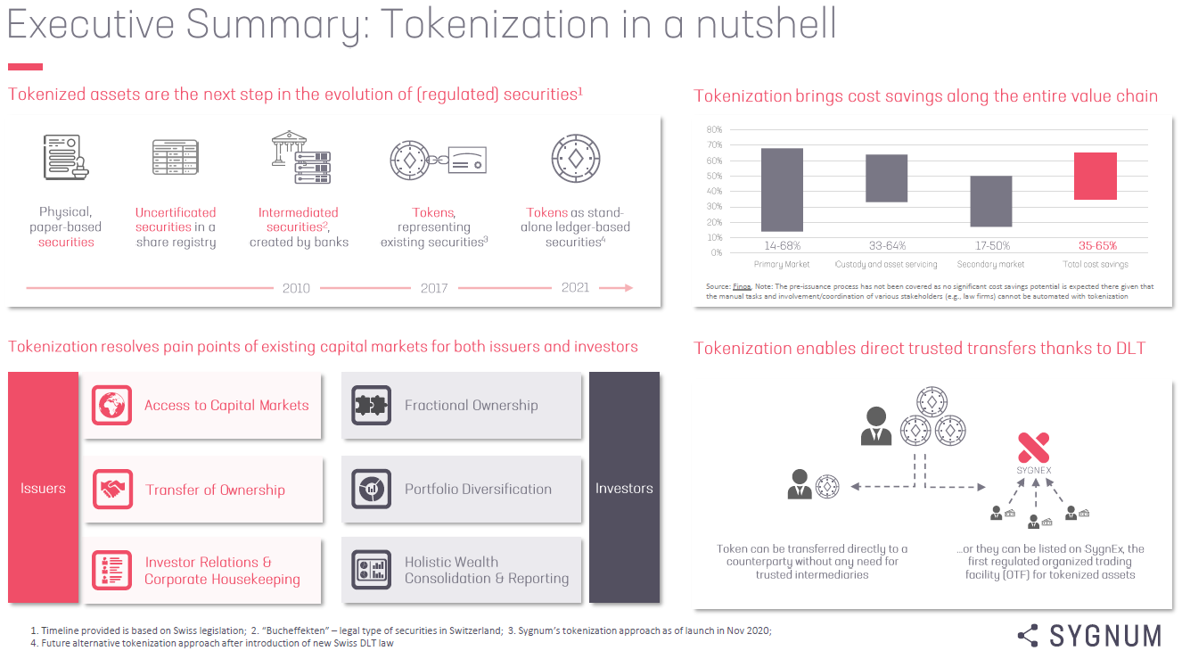 Tokenization in a nutshell - Sygnum Bank