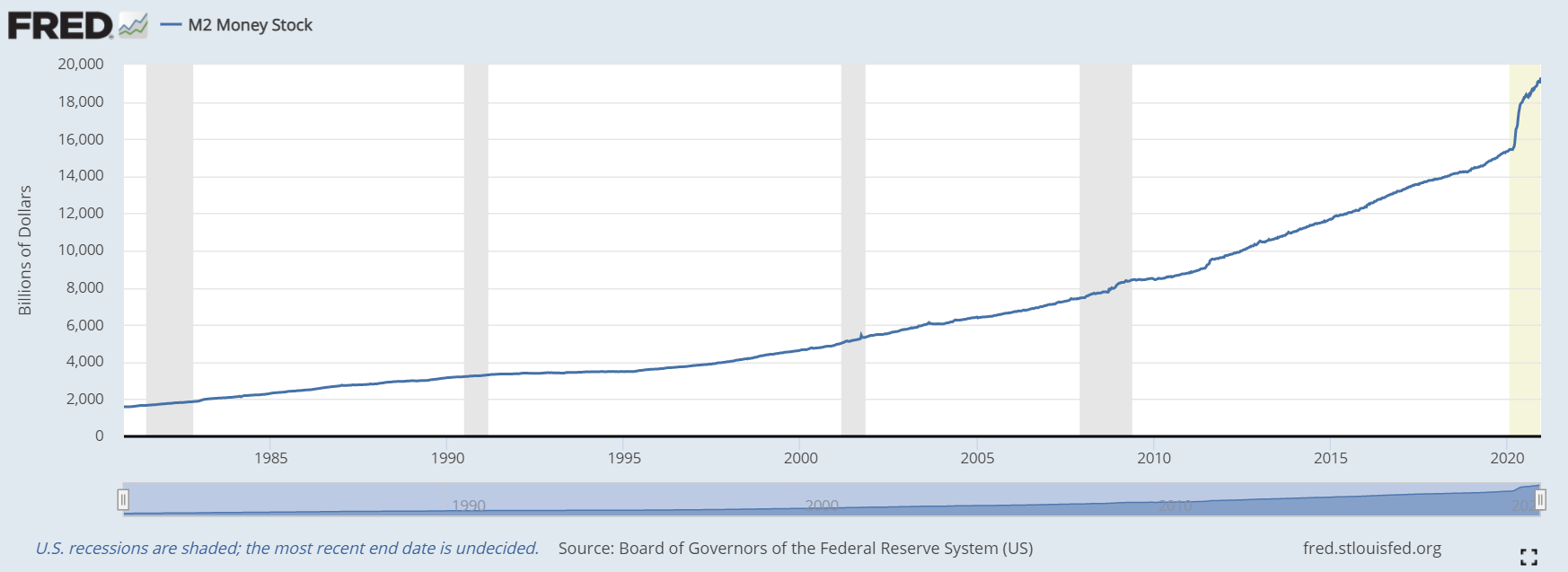 Jahresrückblick 2020