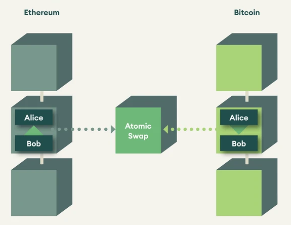 SEBA-Bank-Digital-Krypto