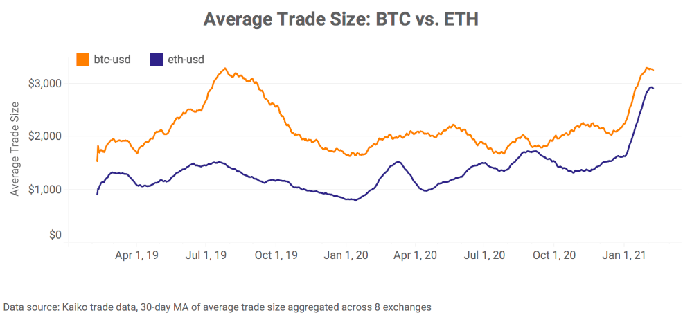 Marktrückblick Krypto