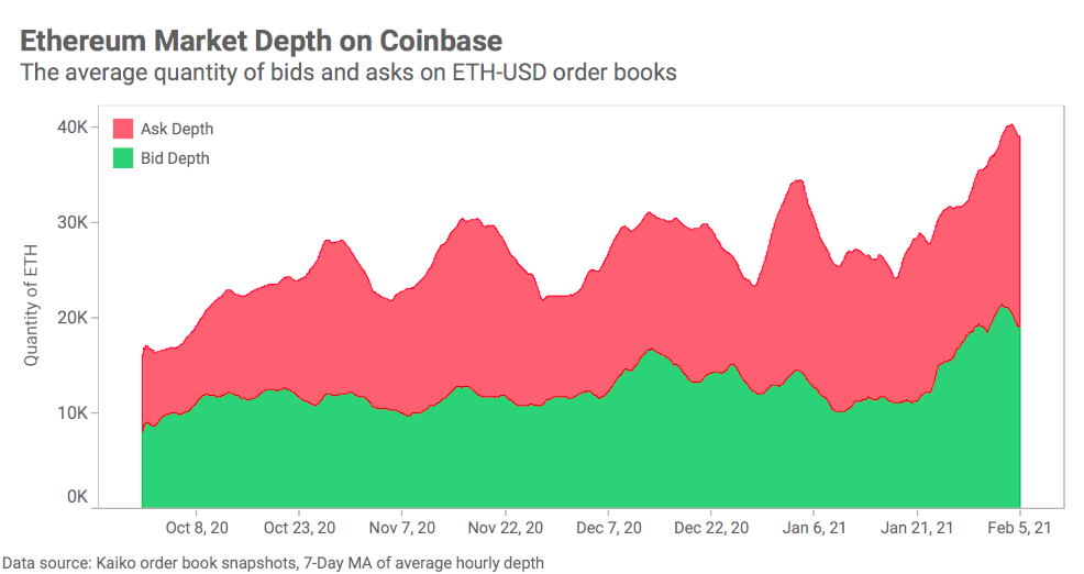 Marktrückblick Krypto