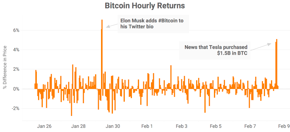 Marktrückblick Krypto