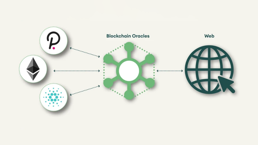 Oracles – Das Internet der Blockchains Oracles - The Internet of Blockchains
