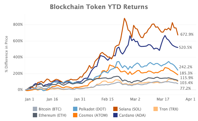 Marktrückblick Krypto