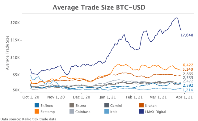Marktrückblick Krypto