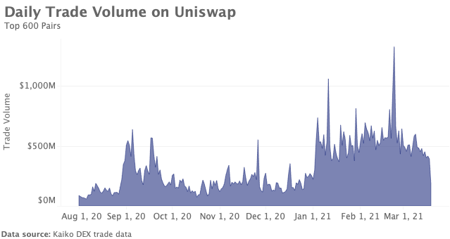 Marktrückblick Krypto