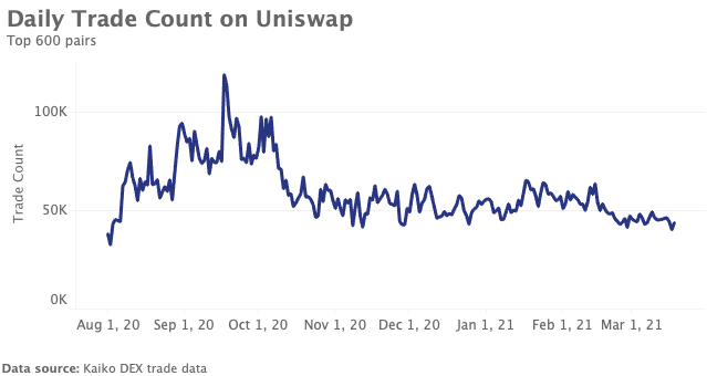 Marktrückblick Krypto