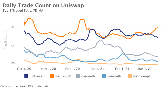 Marktrückblick Krypto