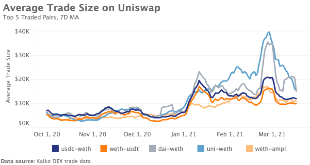 Marktrückblick Krypto