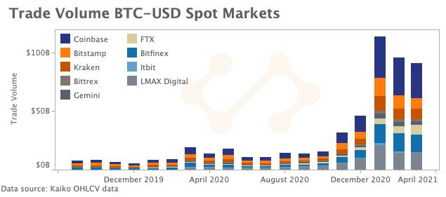 Marktrückblick Krypto