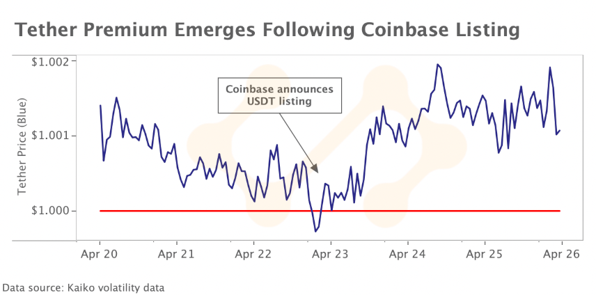 crypto markets review