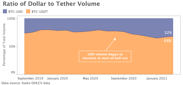 Marktrückblick Krypto