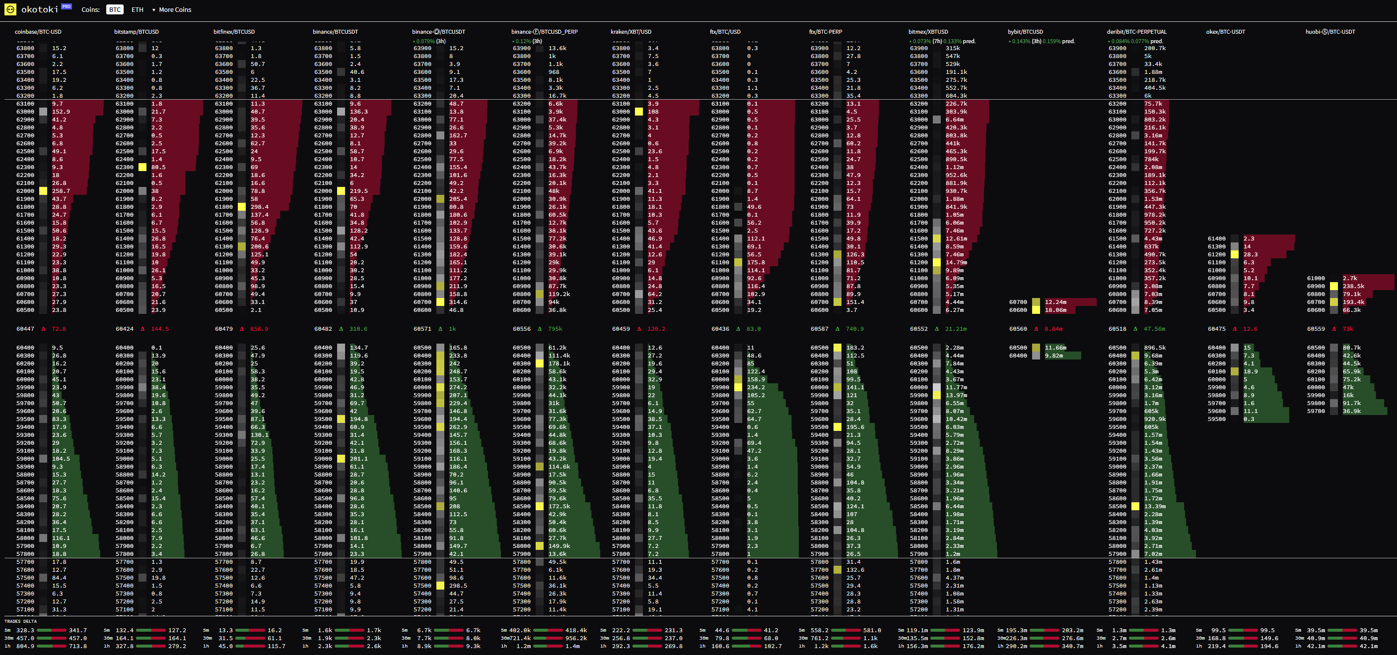 Technische Analyse