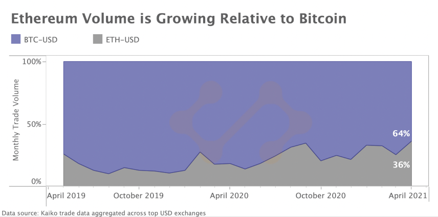 Marktrückblick Krypto