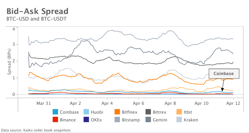 Marktrückblick Krypto