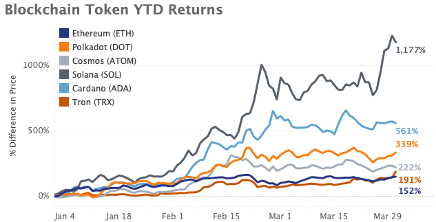 Marktrückblick Krypto