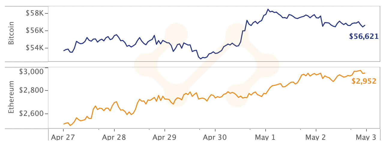 Marktrückblick Krypto