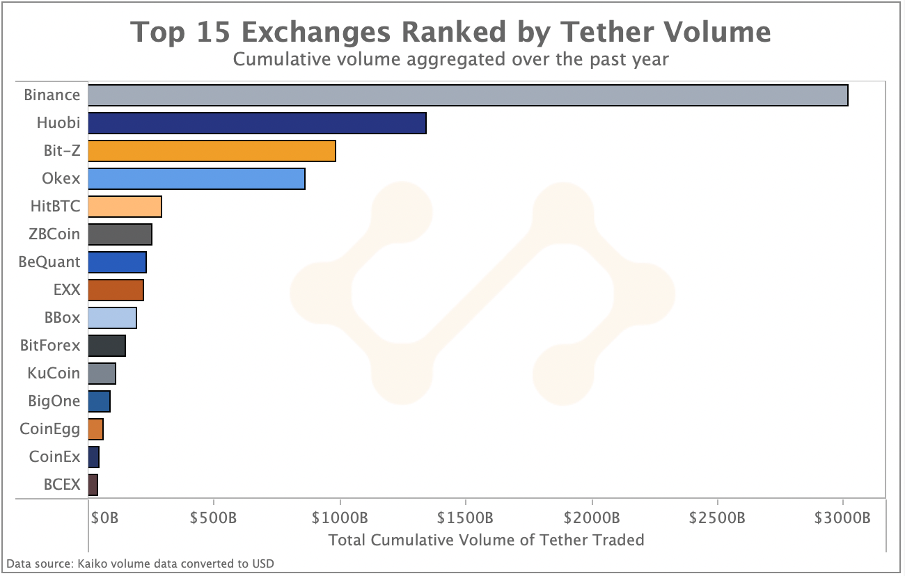Marktrückblick Krypto