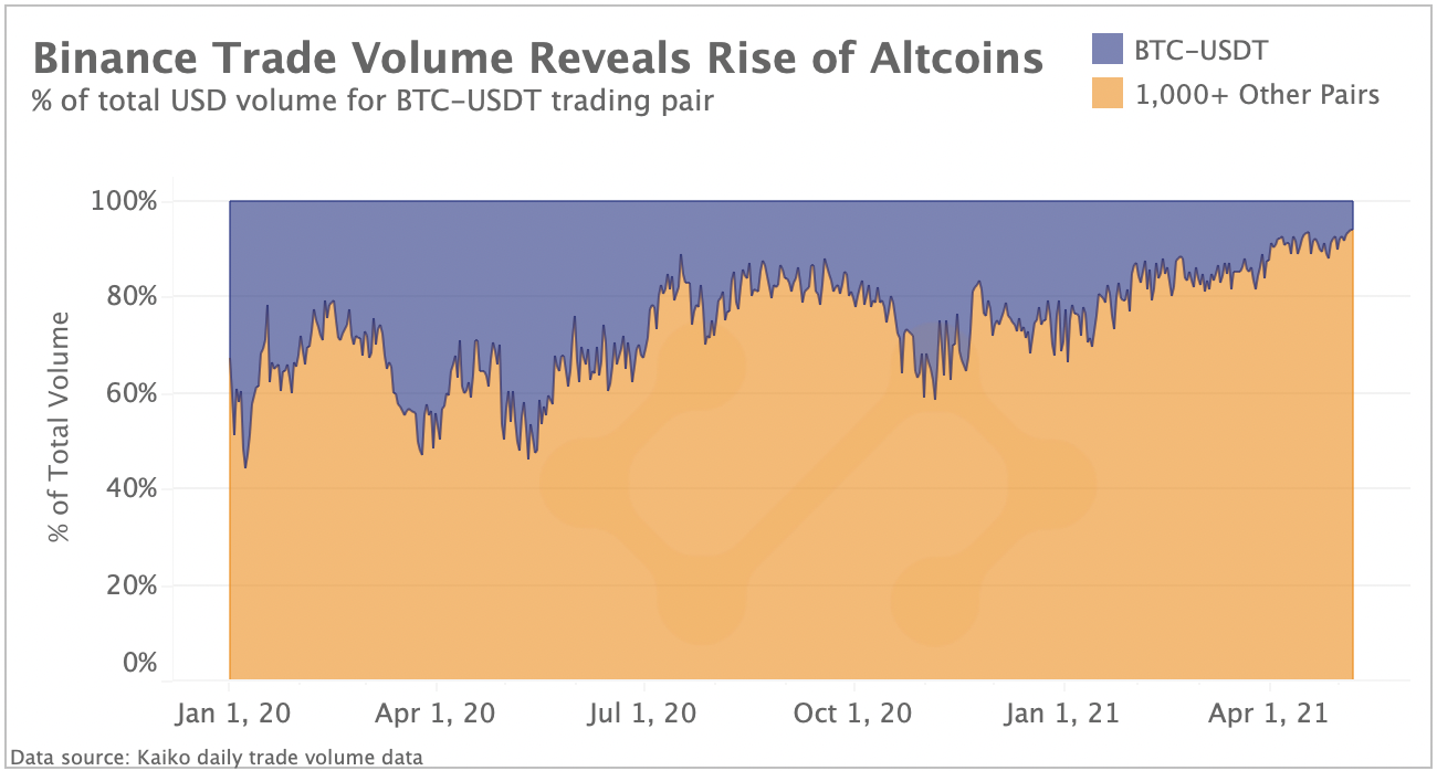 Marktrückblick Krypto