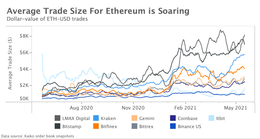 Marktrückblick Krypto