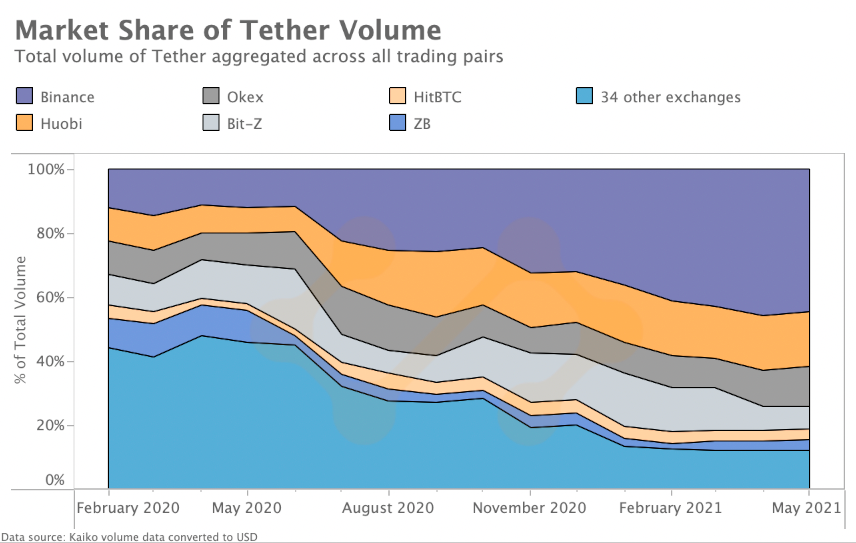 Marktrückblick Krypto