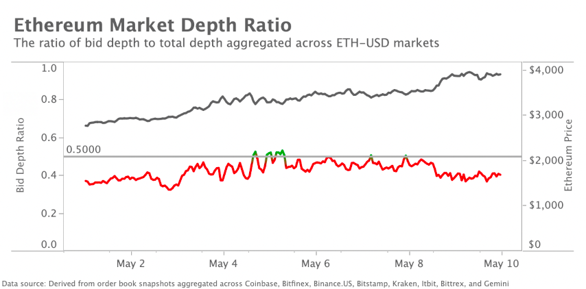 Marktrückblick Krypto